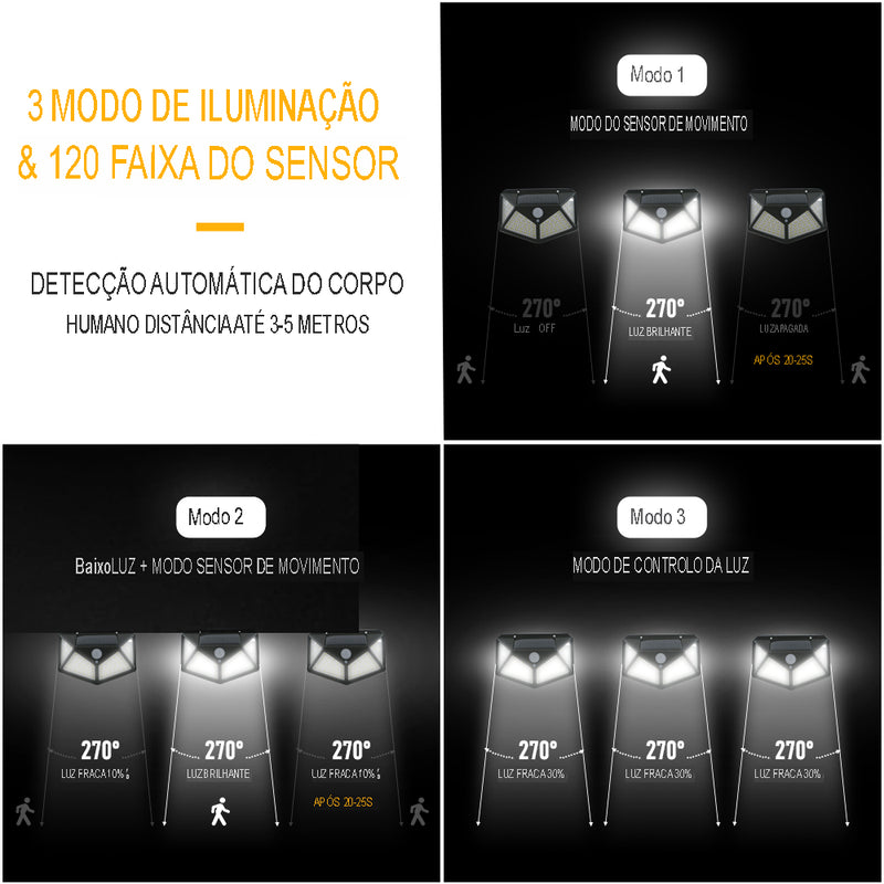 SmartLigth Solar - Luminária 100 LED  Inteligente Com Sensor de Presença [ 50 % DE DESCONTO SOMENTE HOJE ATÉ 23:59H]